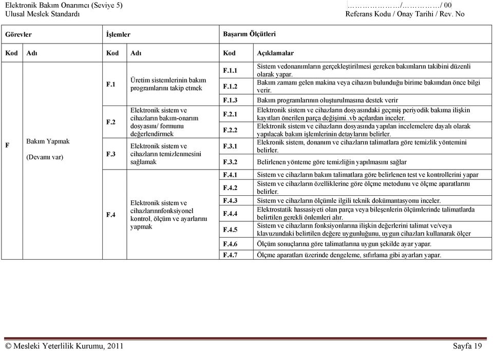 1.3 F.2.1 F.2.2 F.3.1 F.3.2 Sistem vedonanımların gerçekleştirilmesi gereken bakımların takibini düzenli olarak yapar.