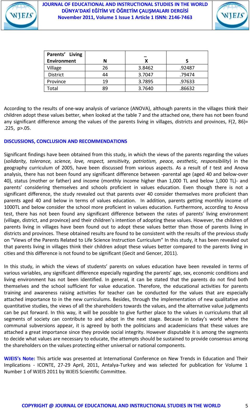 one, there has not been found any significant difference among the values of the parents living in villages, districts and provinces, F(2, 86)=.225, p>.05.