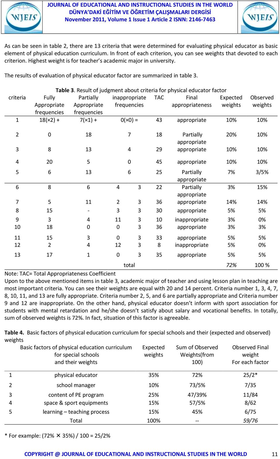 The results of evaluation of physical educator factor are summarized in table 3. criteria 1 2 3 Fully Appropriate frequencies 18( 2) + 0 8 Table 3.