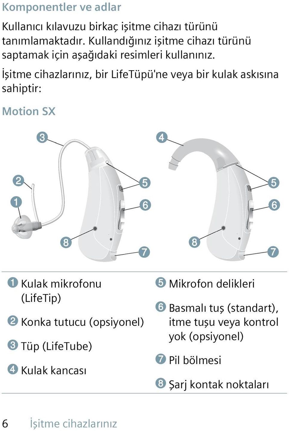 İşitme cihazlarınız, bir LifeTüpü'ne veya bir kulak askısına sahiptir: Motion SX ➊ Kulak mikrofonu (LifeTip) ➋ Konka