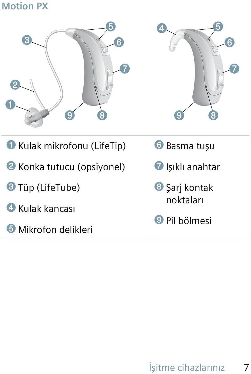 ➎ Mikrofon delikleri ➏ Basma tuşu ➐ Işıklı anahtar