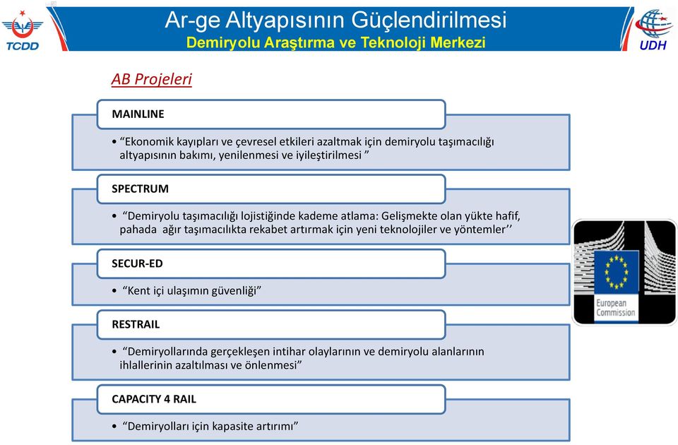 olan yükte hafif, pahada ağır taşımacılıkta rekabet artırmak için yeni teknolojiler ve yöntemler SECUR-ED Kent içi ulaşımın güvenliği RESTRAIL