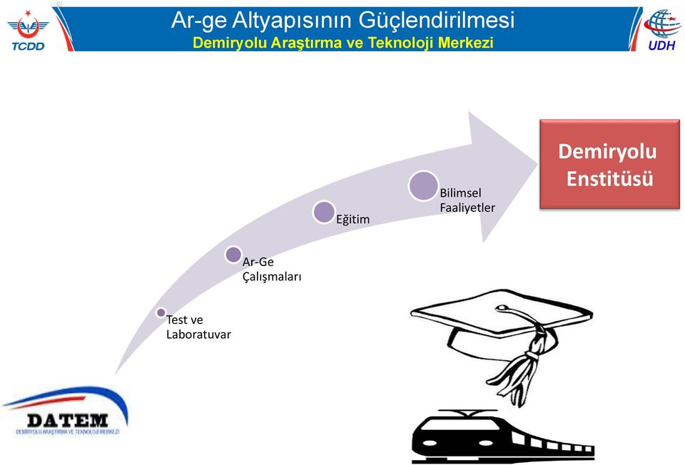 Eğitim Bilimsel Faaliyetler Demiryolu