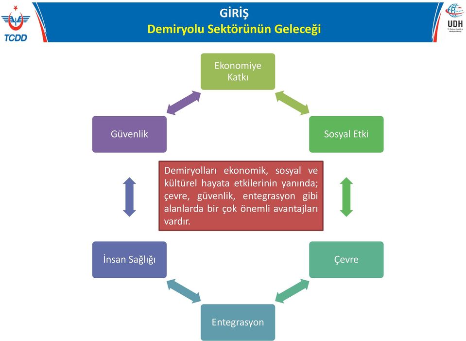 etkilerinin yanında; çevre, güvenlik, entegrasyon gibi