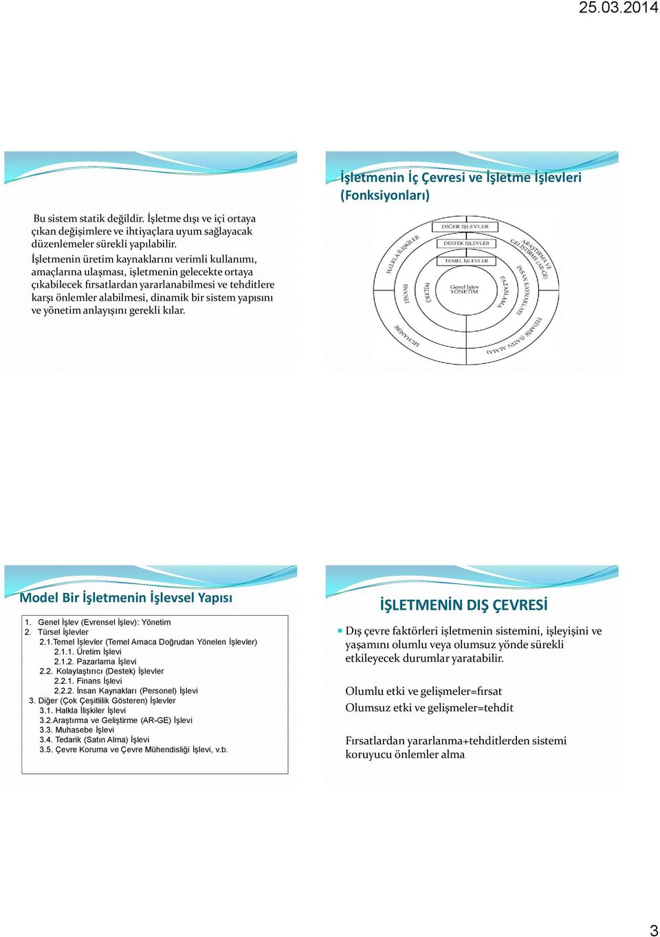 sistem yapısını ve yönetim anlayışını gerekli kılar. Model Bir İşletmenin İşlevsel Yapısı 1. Genel İşlev (Evrensel İşlev): Yönetim 2. Türsel İşlevler 2.1.Temel İşlevler (Temel Amaca Doğrudan Yönelen İşlevler) 2.
