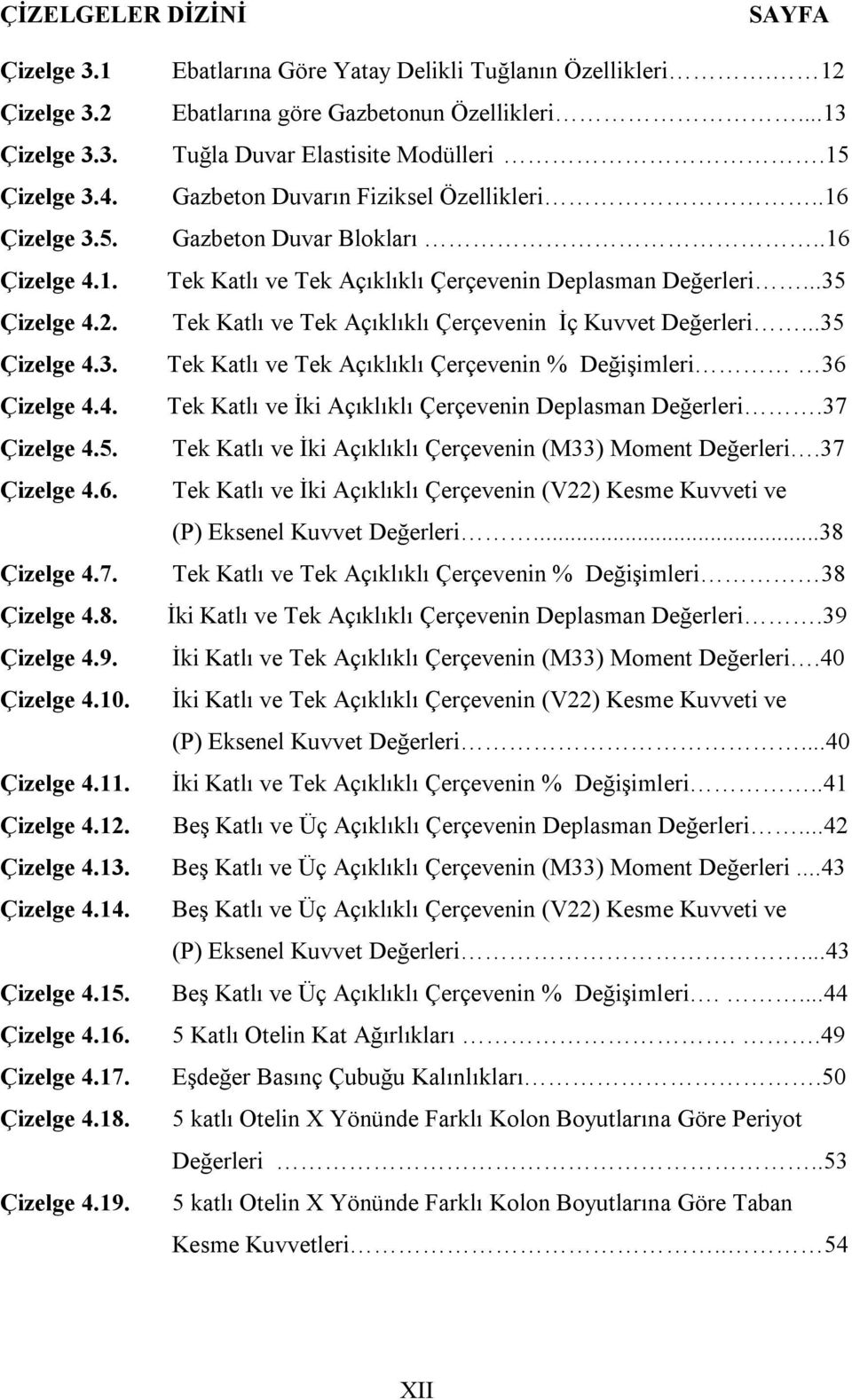 Tek Katlı ve Tek Açıklıklı Çerçevenin İç Kuvvet Değerleri...35 Çizelge 4.3. Tek Katlı ve Tek Açıklıklı Çerçevenin % Değişimleri 36 Çizelge 4.4. Tek Katlı ve İki Açıklıklı Çerçevenin Deplasman Değerleri.