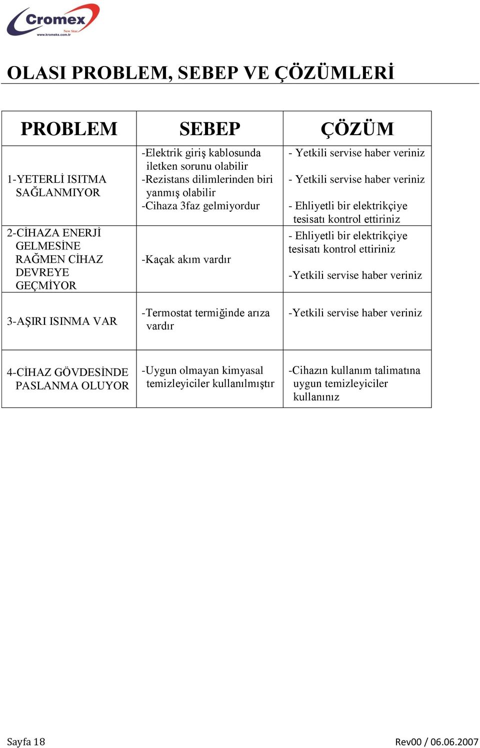 Yetkili servise haber veriniz - Ehliyetli bir elektrikçiye tesisatı kontrol ettiriniz - Ehliyetli bir elektrikçiye tesisatı kontrol ettiriniz -Yetkili servise haber veriniz -Yetkili