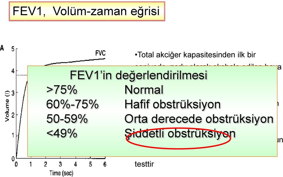 ilk bir saniyede FVC lerinin %75-80 nini ekshale ederler 50-59% Orta derecede obstrüksiyon <49%