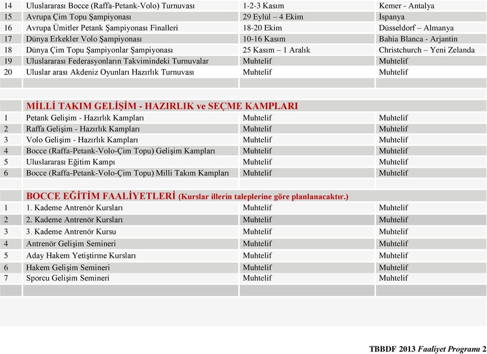 Federasyonların Takvimindeki Turnuvalar Muhtelif Muhtelif 20 Uluslar arası Akdeniz Oyunları Hazırlık Turnuvası Muhtelif Muhtelif MİLLİ TAKIM GELİŞİM - HAZIRLIK ve SEÇME KAMPLARI 1 Petank Gelişim -