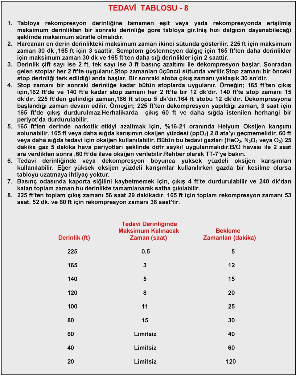 225 ft için maksimum zaman 30 dk,165 ft için 3 saattir. Semptom göstermeyen dalgıç için 165 ft ten daha derinlikler için maksimum zaman 30 dk ve 165 ft ten daha sığ derinlikler için 2 saattir. 3. çift sayı ise 2 ft, tek sayı ise 3 ft basınç azaltımı ile dekompresyon başlar.