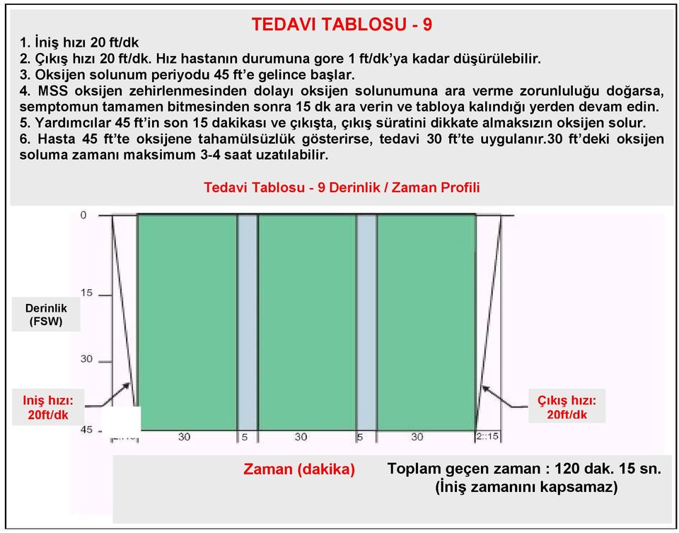 MSS oksijen zehirlenmesinden dolayı oksijen solunumuna ara verme zorunluluğu doğarsa, semptomun tamamen bitmesinden sonra 15 dk ara verin ve tabloya kalındığı yerden devam edin. 5.