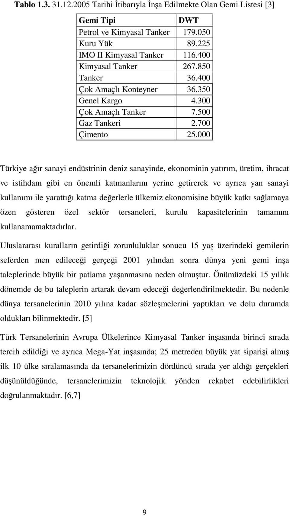 000 Türkiye ağır sanayi endüstrinin deniz sanayinde, ekonominin yatırım, üretim, ihracat ve istihdam gibi en önemli katmanlarını yerine getirerek ve ayrıca yan sanayi kullanımı ile yarattığı katma