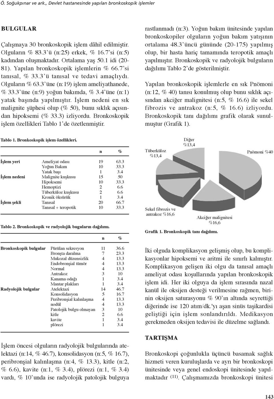 3 üne (n:9) işlem ameliyathanede, % 33.3 üne (n:9) yoğun bakımda, % üne (n:) yatak başında yapılmıştır. İşlem nedeni en sık malignite şüphesi olup (% 50), bunu sıklık açısından hipoksemi (% 33.