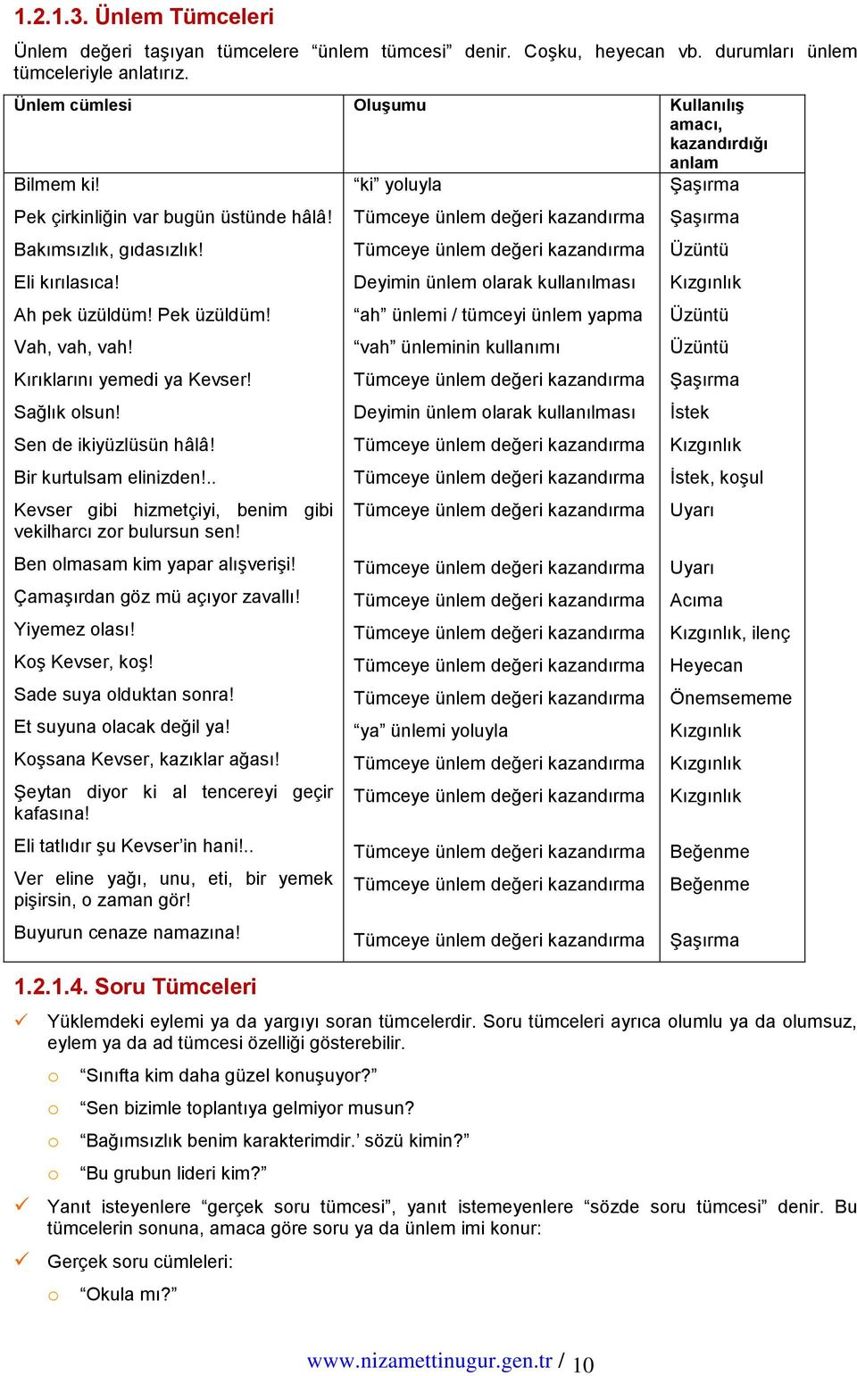 Vah, vah, vah! Kırıklarını yemedi ya Kevser! Sağlık lsun! Sen de ikiyüzlüsün hâlâ! Bir kurtulsam elinizden!.. Kevser gibi hizmetçiyi, benim gibi vekilharcı zr bulursun sen!