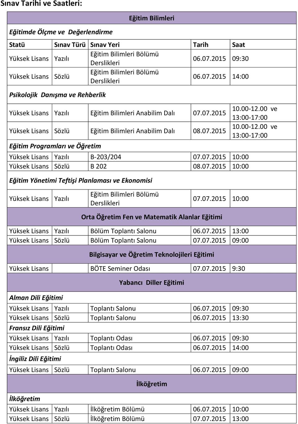 07.2015 10:00 Sözlü B 202 08.07.2015 10:00 Eğitim Yönetimi Teftişi Planlaması ve Ekonomisi 10.00-12.00 ve 13:00-17:00 10.00-12.00 ve 13:00-17:00 Yazılı 07.07.2015 10:00 Orta Öğretim Fen ve Matematik Alanlar Eğitimi Yazılı Bölüm Toplantı Salonu 06.