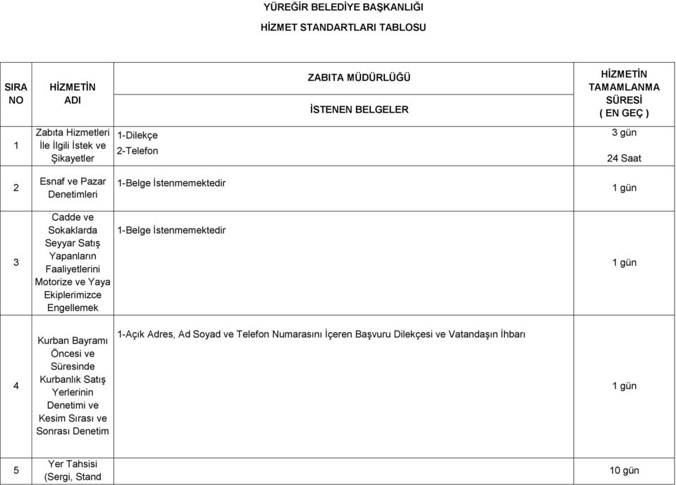 Ekiplerimizce Engellemek 1-Belge İstenmemektedir 1 gün 4 Kurban Bayramı Öncesi ve Süresinde Kurbanlık Satış Yerlerinin Denetimi ve Kesim