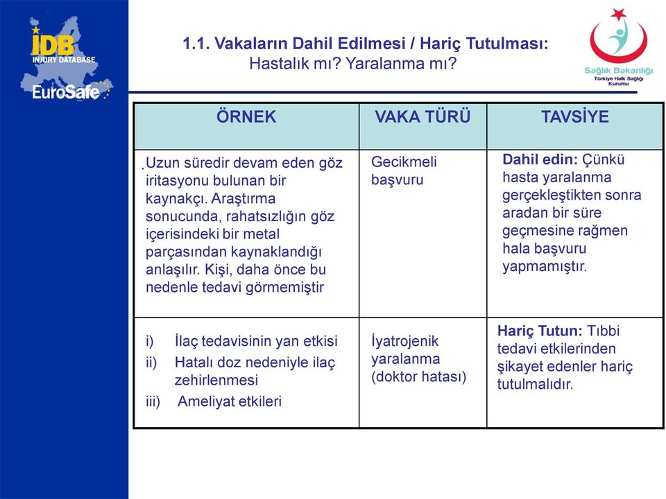 Kişi, daha önce bu nedenle tedavi görmemiştir Gecikmeli başvuru Dahil edin: Çünkü hasta yaralanma gerçekleştikten sonra aradan bir süre