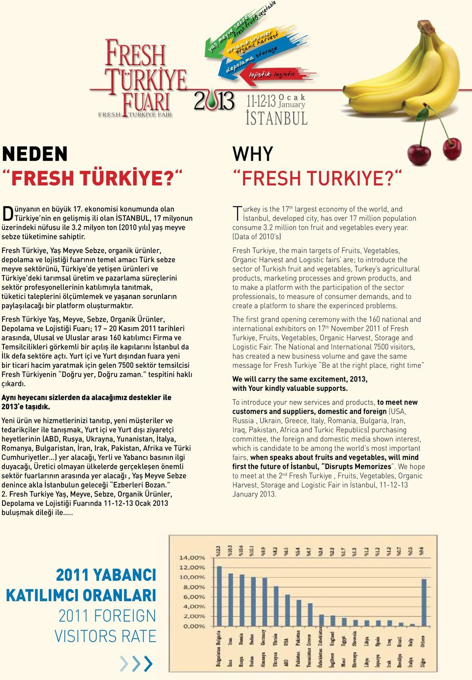 Fresh Türkiye, Yaş Meyve Sebze, organik ürünler, depolama ve lojistiği fuarının temel amacı Türk sebze meyve sektörünü, Türkiye de yetişen ürünleri ve Türkiye deki tarımsal üretim ve pazarlama