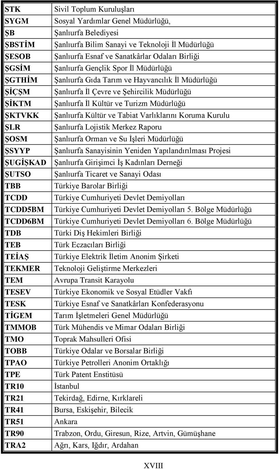 Müdürlüğü ŞKTVKK Şanlıurfa Kültür ve Tabiat Varlıklarını Koruma Kurulu ŞLR Şanlıurfa Lojistik Merkez Raporu ŞOSM Şanlıurfa Orman ve Su İşleri Müdürlüğü ŞSYYP Şanlıurfa Sanayisinin Yeniden