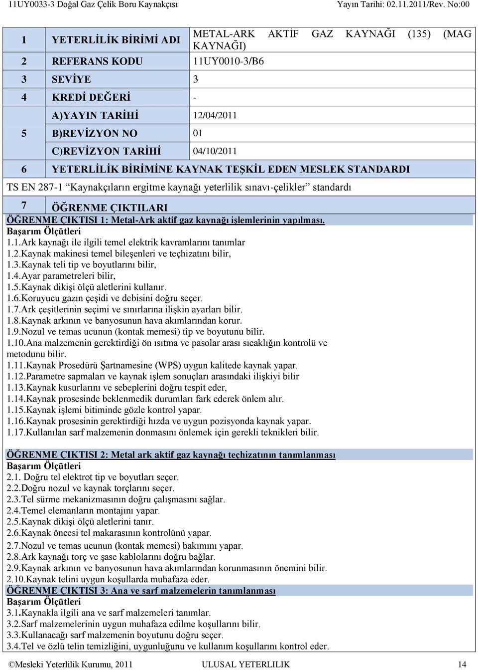 kaynağı işlemlerinin yapılması. 1.1.Ark kaynağı ile ilgili temel elektrik kavramlarını tanımlar 1.2.Kaynak makinesi temel bileşenleri ve teçhizatını bilir, 1.3.Kaynak teli tip ve boyutlarını bilir, 1.