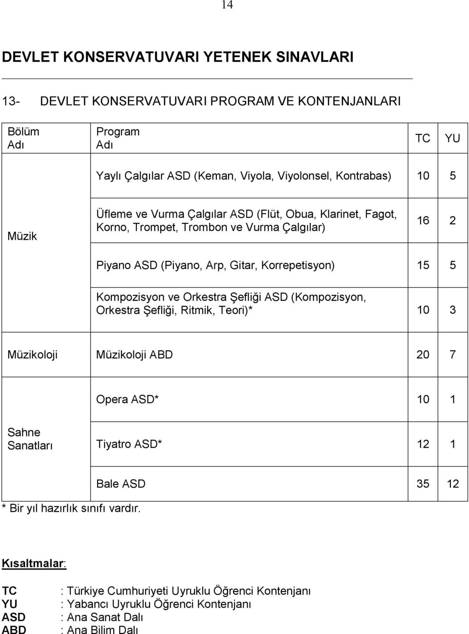 PROGRAM VE