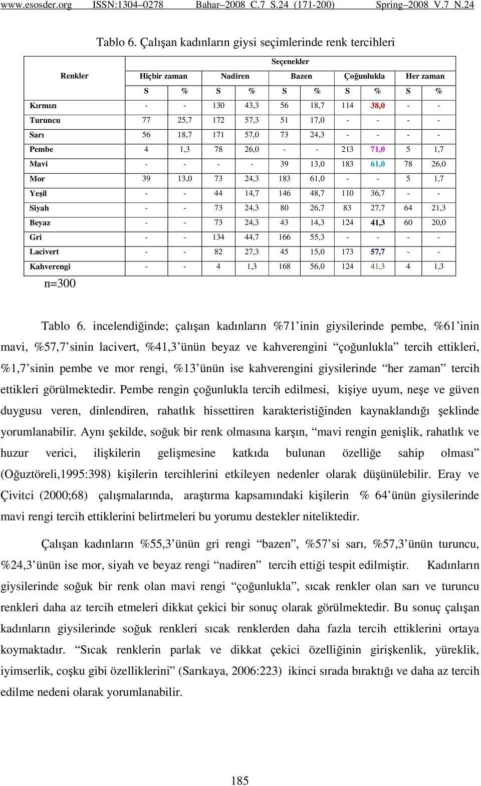 172 57,3 51 17,0 - - - - Sarı 56 18,7 171 57,0 73 24,3 - - - - Pembe 4 1,3 78 26,0 - - 213 71,0 5 1,7 Mavi - - - - 39 13,0 183 61,0 78 26,0 Mor 39 13,0 73 24,3 183 61,0 - - 5 1,7 Yeşil - - 44 14,7