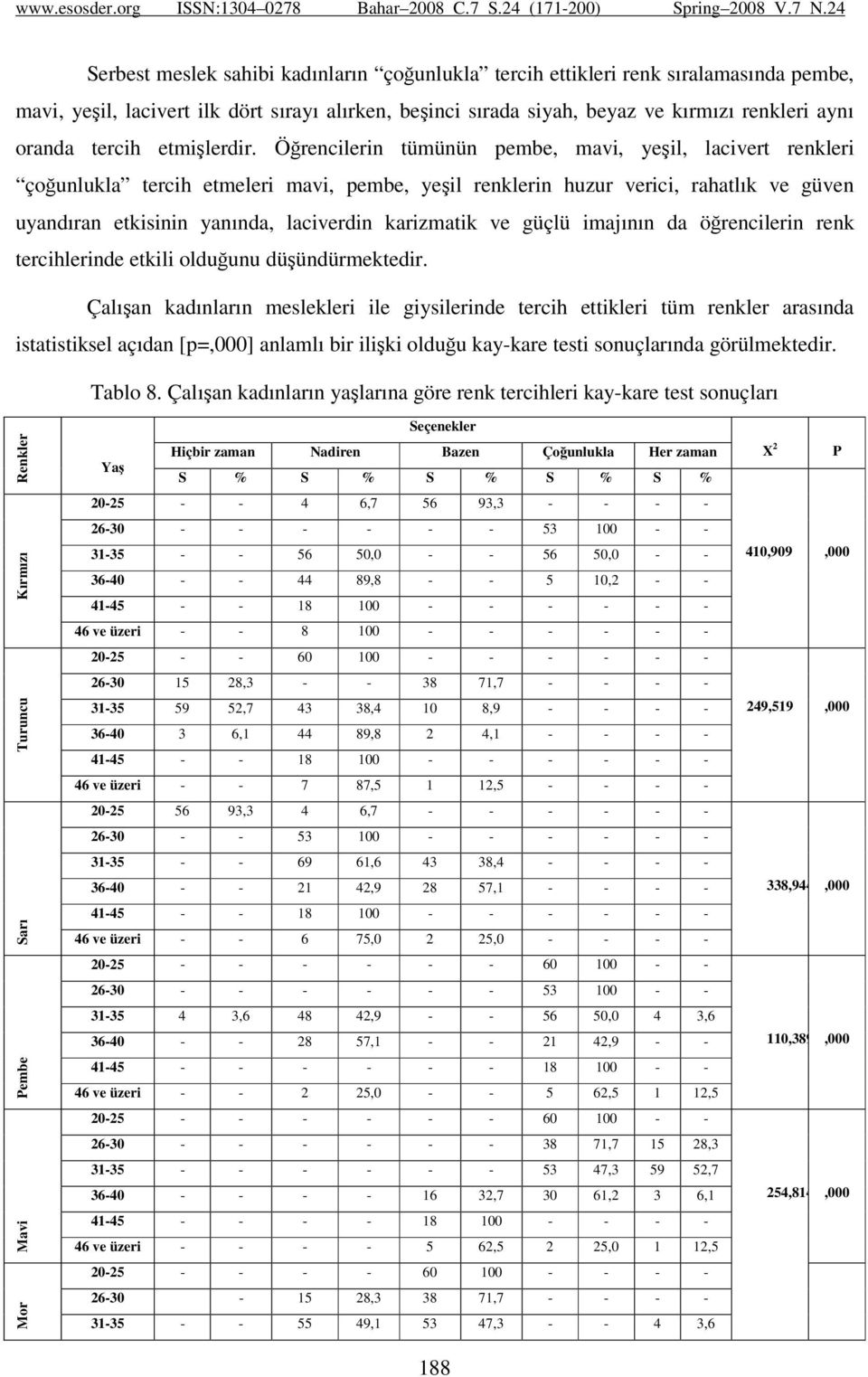 Öğrencilerin tümünün pembe, mavi, yeşil, lacivert renkleri çoğunlukla tercih etmeleri mavi, pembe, yeşil renklerin huzur verici, rahatlık ve güven uyandıran etkisinin yanında, laciverdin karizmatik