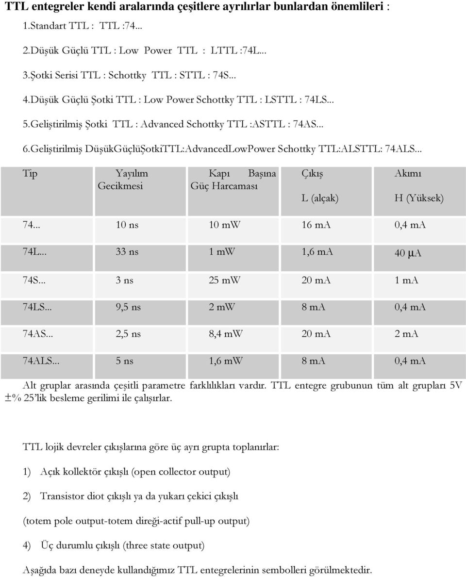 Geliştirilmiş DüşükGüçlüŞotkiTTL:AdvancedLowPower Schottky TTL:ALSTTL: 74ALS... Tip Yayılım Gecikmesi Kapı Başına Güç Harcaması Çıkış L (alçak) Akımı H (Yüksek) 74... 10 ns 10 mw 16 ma 0,4 ma 74L.