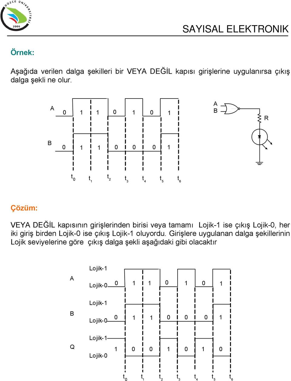 t t t 2 t 3 t 4 t 5 t 6 Çözüm: VEY DEĞİL kapısının girişlerinden birisi veya tamamı Lojik ise çıkış Lojik, her