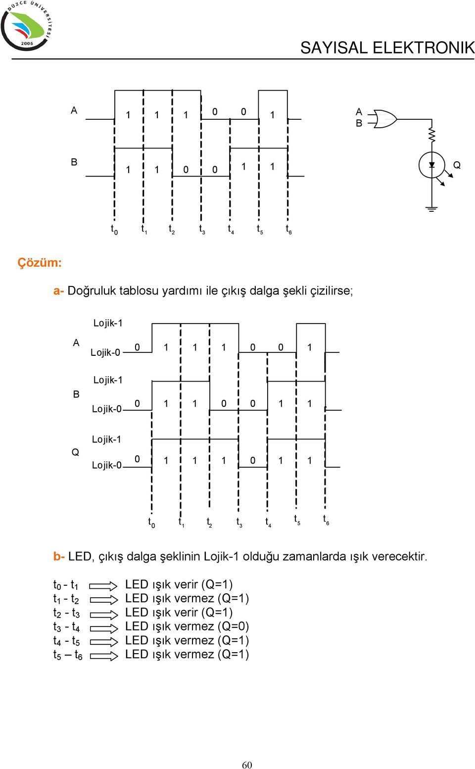 Lojik olduğu zamanlarda ışık verecektir.