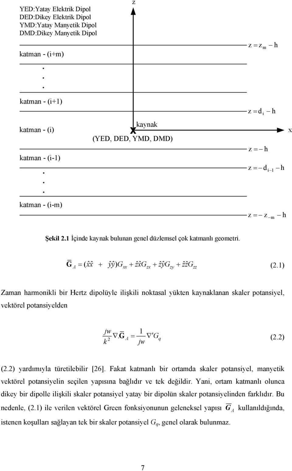 G = ( xx ˆˆ + yy ˆˆ) G + zxg ˆˆ + zyg ˆˆ + zzg ˆˆ (2.1) A xx zx zy zz Zaman harmonkl br Hertz dpolüyle lşkl noktasal yükten kaynaklanan skaler potansyel, vektörel potansyelden jw 1. G 2 A = Gq (2.