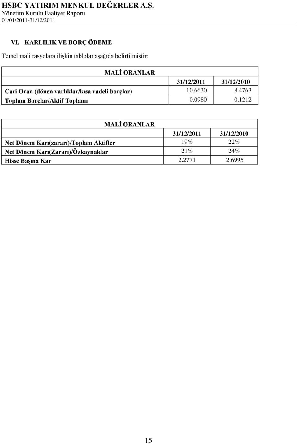 4763 Toplam Borçlar/Aktif Toplamı 0.0980 0.