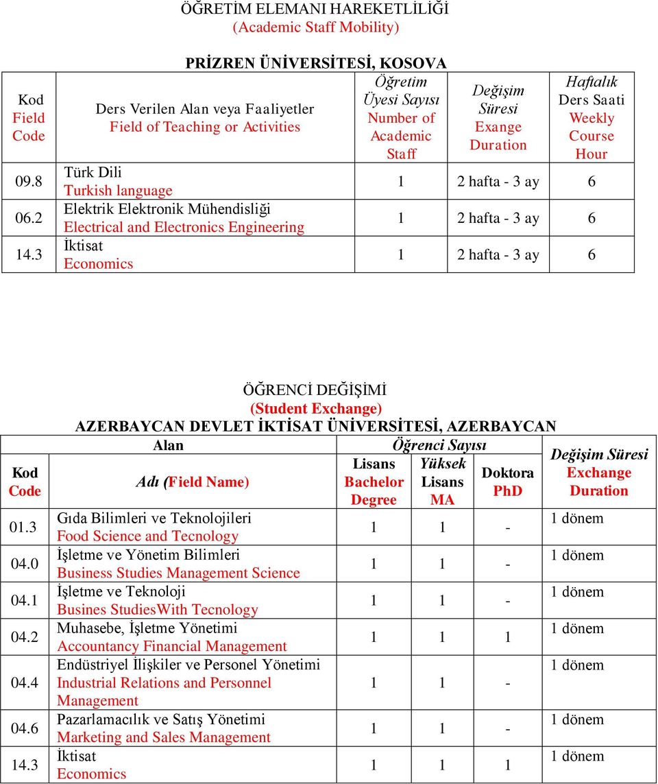 Engineering Değişim si Ders Saati 01.3 04.0 04.1 04.2 04.4 04.