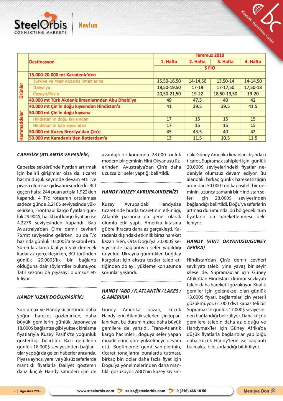 227$ seviyesinden kapandı. Batı Avustralya dan Çin e demir cevheri 7$/mt seviyesine gelirken, bu da T/c bazında günlük 10.000$ a tekabül etti.