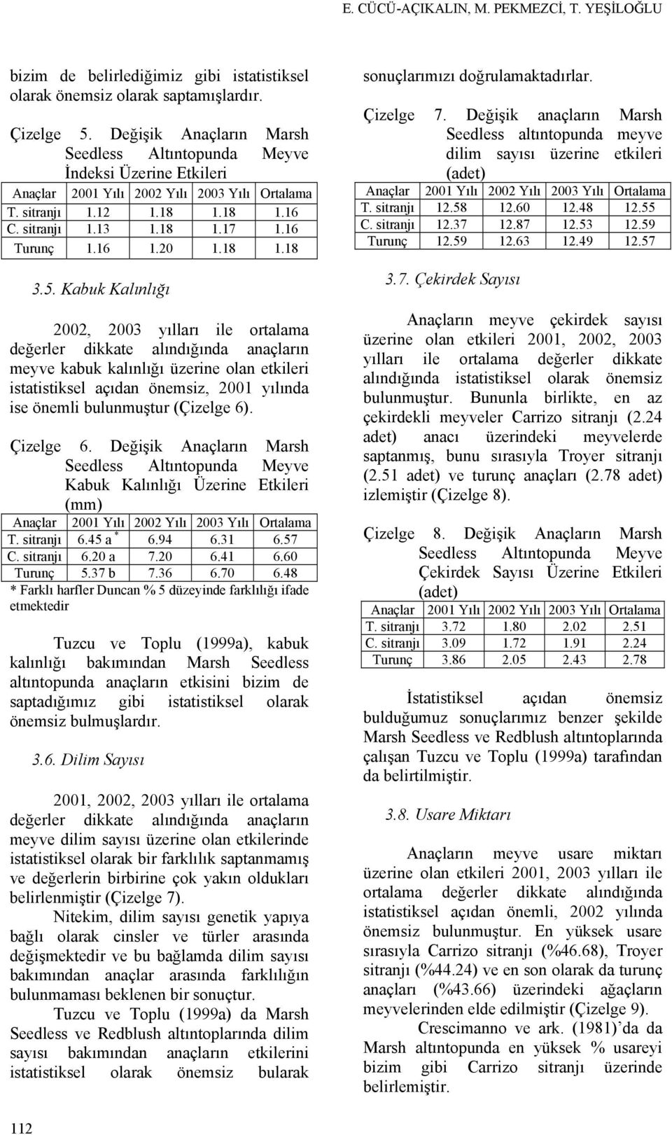 Kabuk Kalınlığı 2002, 2003 yılları ile ortalama değerler dikkate alındığında anaçların meyve kabuk kalınlığı üzerine olan etkileri istatistiksel açıdan önemsiz, 2001 yılında ise önemli bulunmuştur