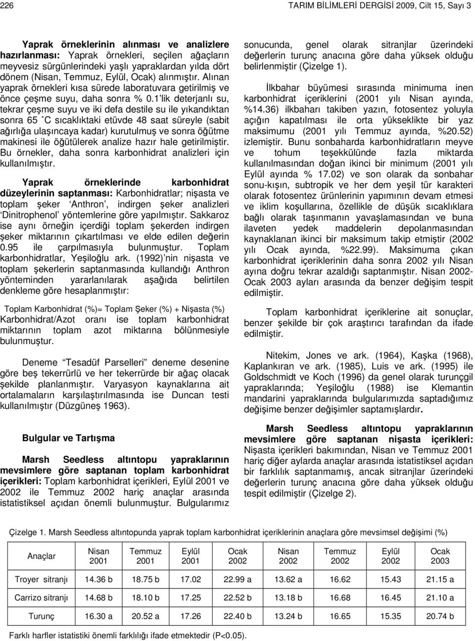 1 lik deterjanlı su, tekrar çeşme suyu ve iki defa destile su ile yıkandıktan sonra 65 C sıcaklıktaki etüvde 48 saat süreyle (sabit ağırlığa ulaşıncaya kadar) kurutulmuş ve sonra öğütme makinesi ile