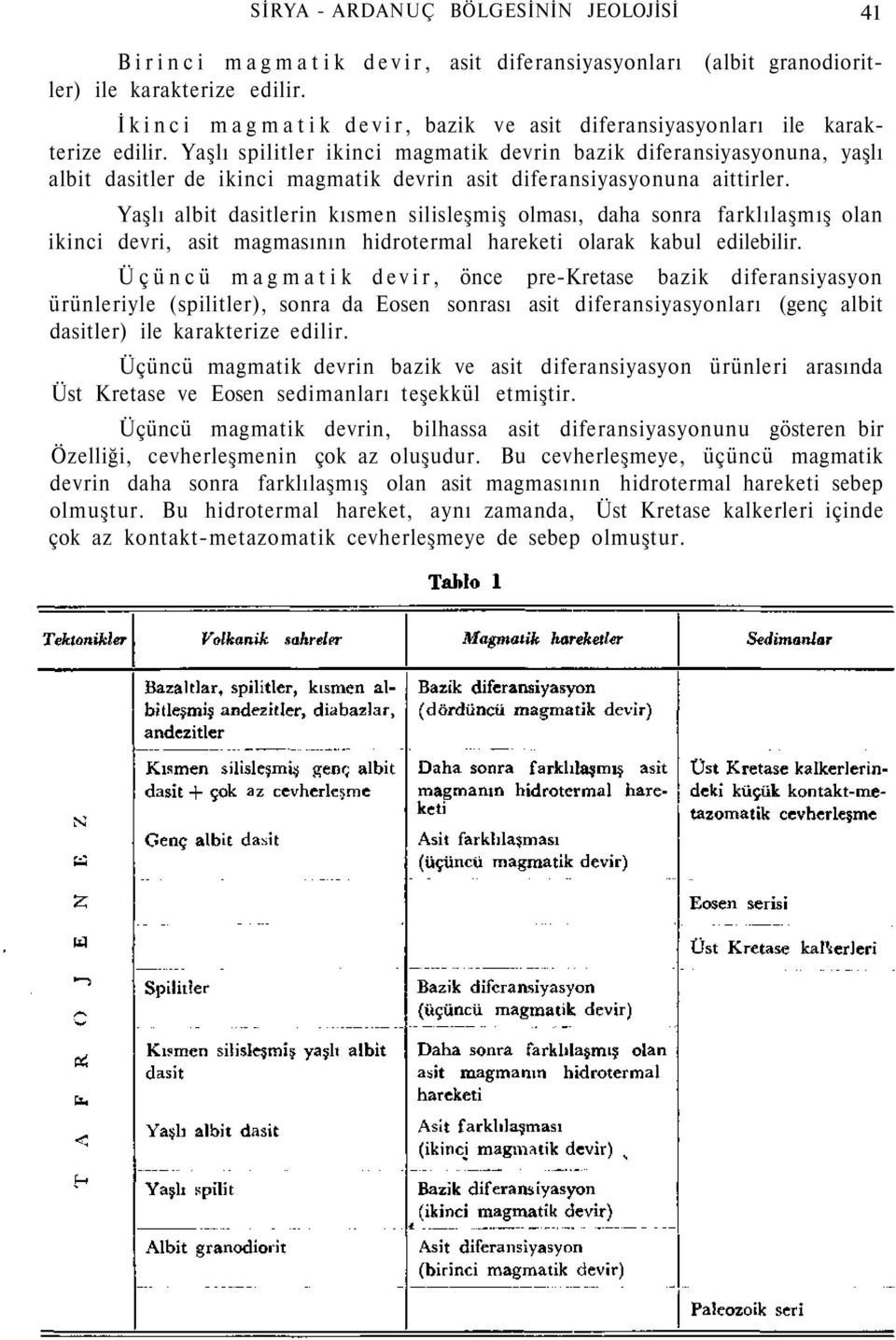 Yaşlı spilitler ikinci magmatik devrin bazik diferansiyasyonuna, yaşlı albit dasitler de ikinci magmatik devrin asit diferansiyasyonuna aittirler.