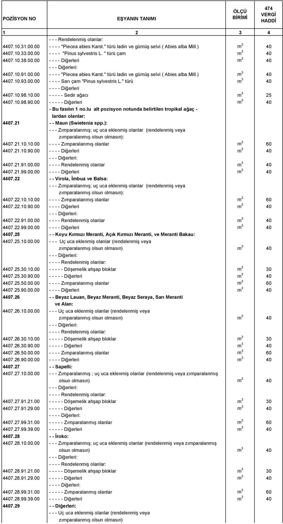 " türü m 3 40 - - - - Diğerleri 4407.10.98.10.00 - - - - - Sedir ağacı m 3 25 4407.10.98.90.00 - - - - - Diğerleri m 3 40 - Bu fasılın 1 no.