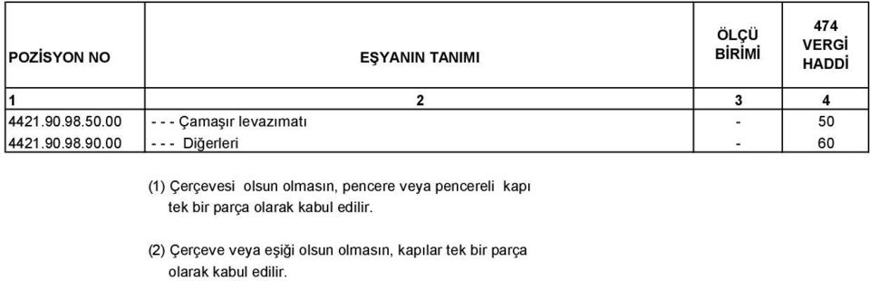 00 - - - Diğerleri - 60 (1) Çerçevesi olsun olmasın, pencere