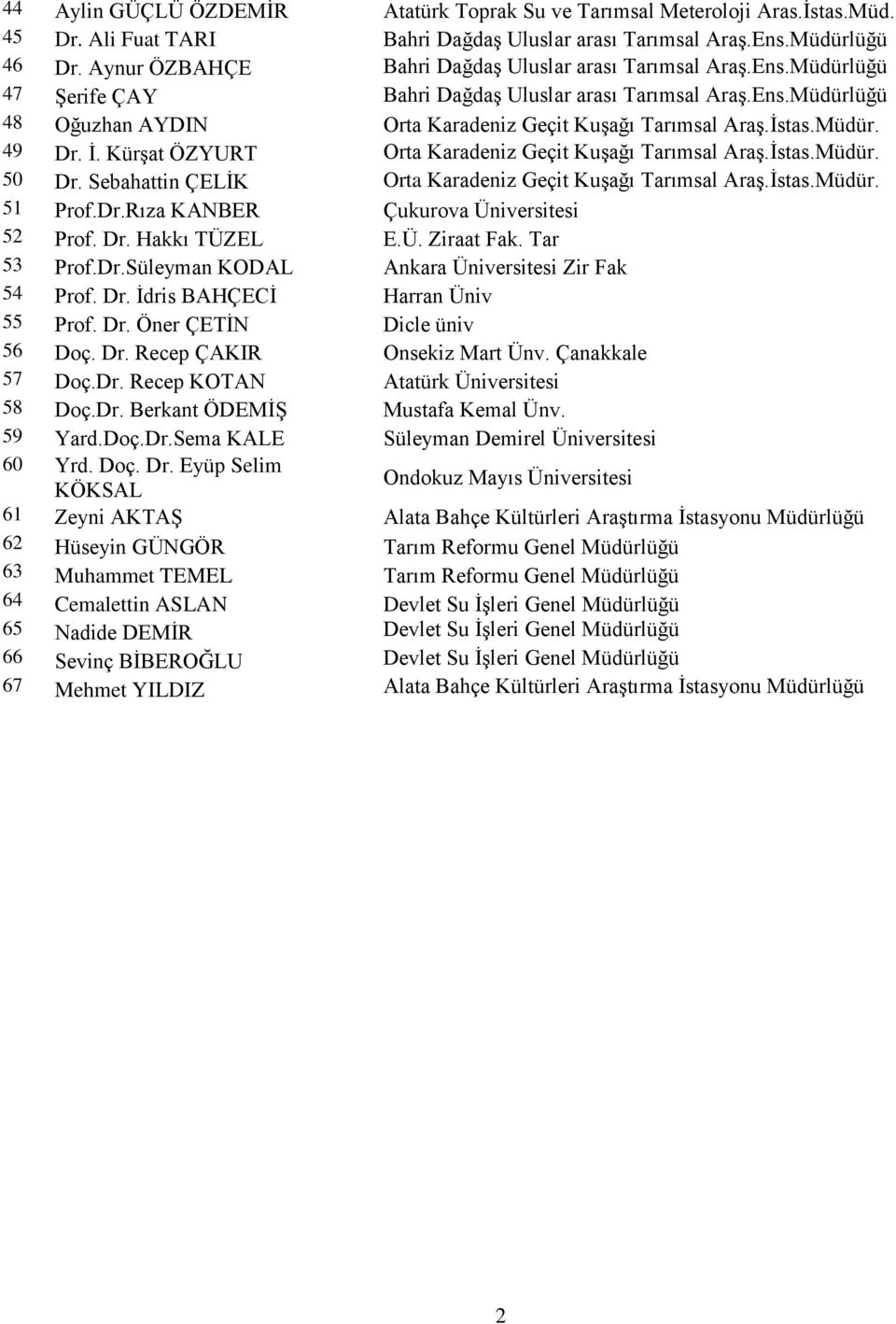 İstas.Müdür. 49 Dr. İ. Kürşat ÖZYURT Orta Karadeniz Geçit Kuşağı Tarımsal Araş.İstas.Müdür. 50 Dr. Sebahattin ÇELİK Orta Karadeniz Geçit Kuşağı Tarımsal Araş.İstas.Müdür. 51 Prof.Dr.Rıza KANBER Çukurova Üniversitesi 52 Prof.