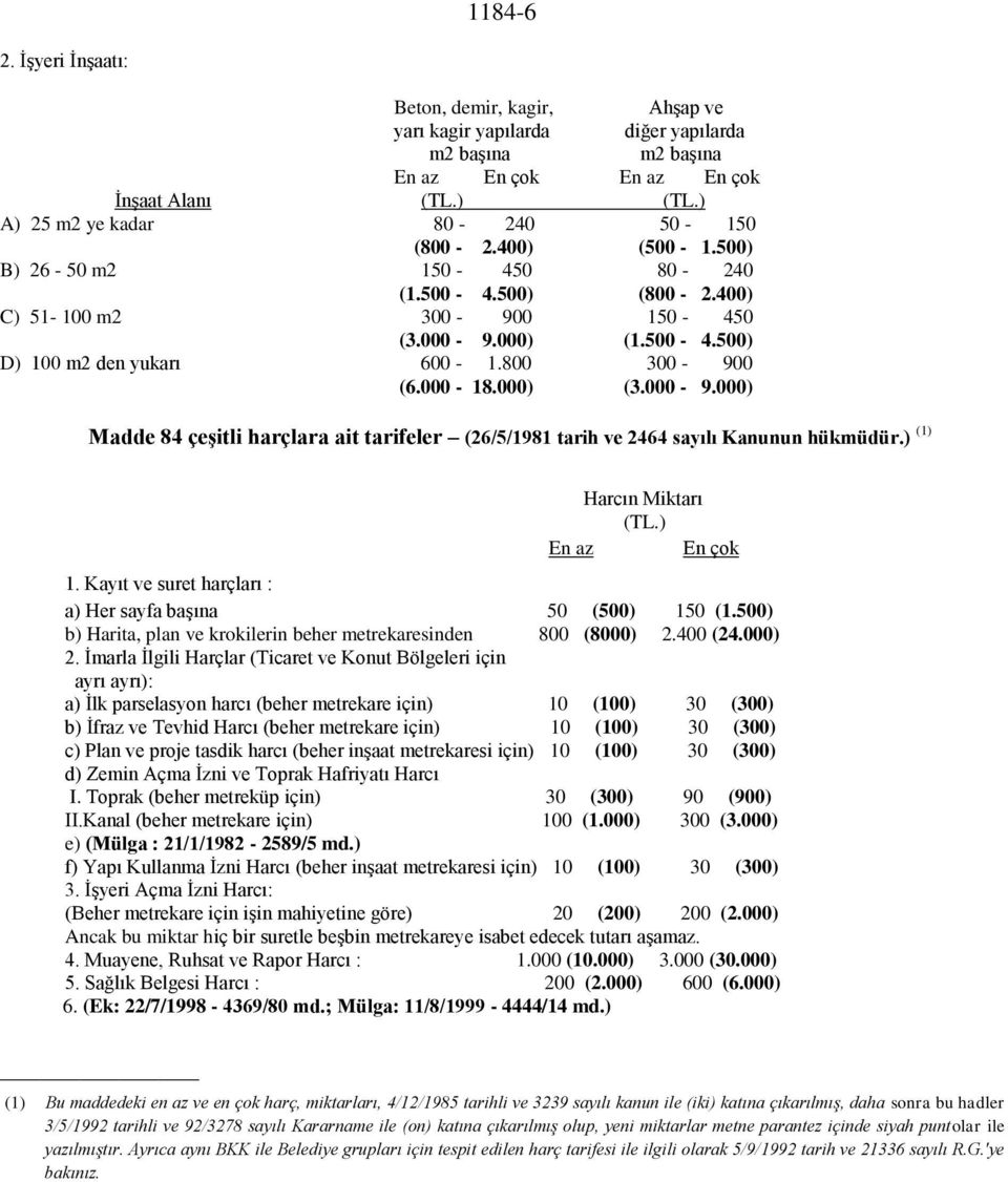 800 300-900 (6.000-18.000) (3.000-9.000) Madde 84 çeşitli harçlara ait tarifeler (26/5/1981 tarih ve 2464 sayılı Kanunun hükmüdür.) (1) Harcın Miktarı (TL.) En az En çok 1.