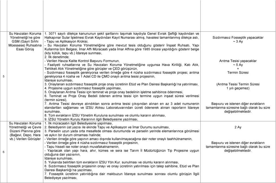 Tapu ve Aplikasyon Krokisi, - Su Havzaları Koruma Yönetmeliğine göre mevcut tesis olduğunu gösterir İnşaat Ruhsatı, Yapı Kullanma İzin Belgesi, İmar Affı Müracaatı yada İmar Affına göre 1985 öncesi