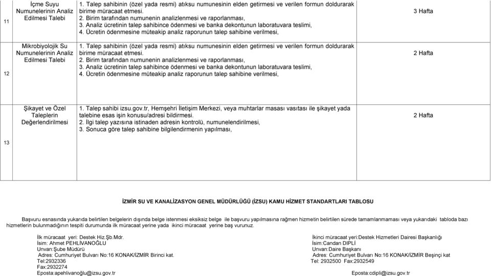 Ücretin ödenmesine müteakip analiz raporunun talep sahibine verilmesi, 3 Hafta 12 Mikrobiyolojik Su Numunelerinin Analiz Edilmesi Talebi 1.