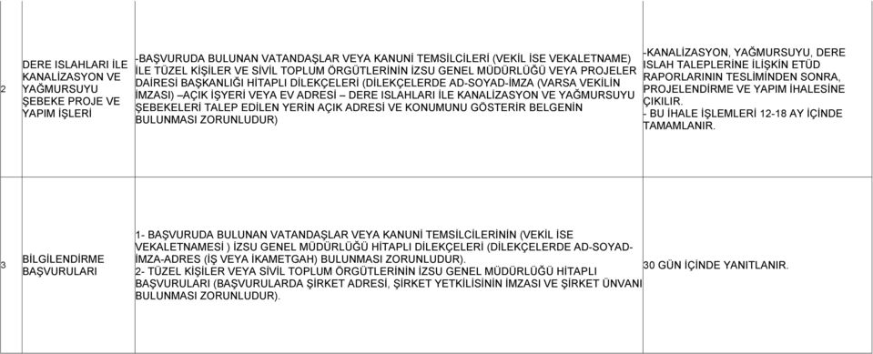 YAĞMURSUYU ŞEBEKELERİ TALEP EDİLEN YERİN AÇIK ADRESİ VE KONUMUNU GÖSTERİR BELGENİN BULUNMASI ZORUNLUDUR) -KANALİZASYON, YAĞMURSUYU, DERE ISLAH TALEPLERİNE İLİŞKİN ETÜD RAPORLARININ TESLİMİNDEN SONRA,