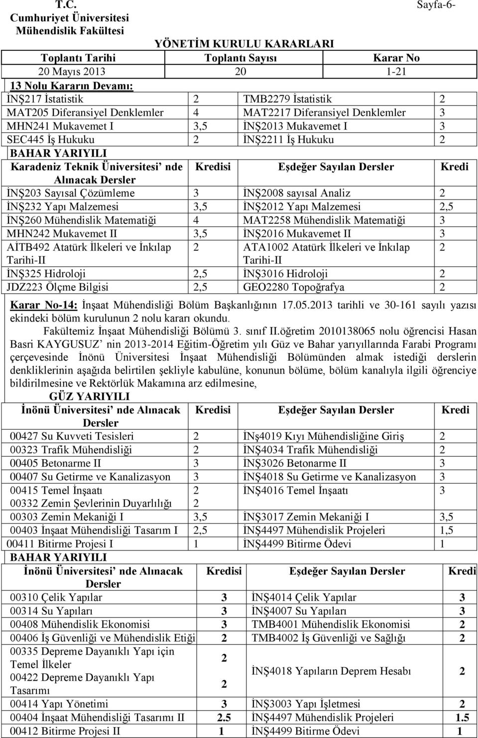 MAT58 Mühendislik Matematiği MHN4 Mukavemet II,5 İNŞ016 Mukavemet II AİTB49 Atatürk İlkeleri ve İnkılap ATA100 Atatürk İlkeleri ve İnkılap Tarihi-II Tarihi-II İNŞ5 Hidroloji,5 İNŞ016 Hidroloji JDZ