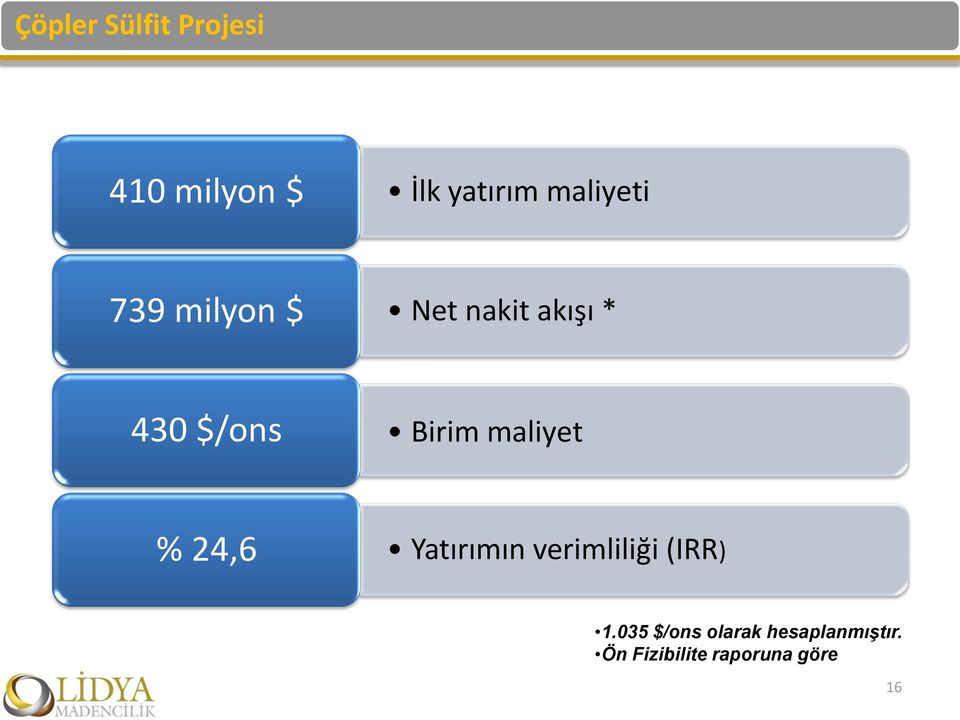 Birim maliyet % 24,6 Yatırımın verimliliği (IRR) 1.