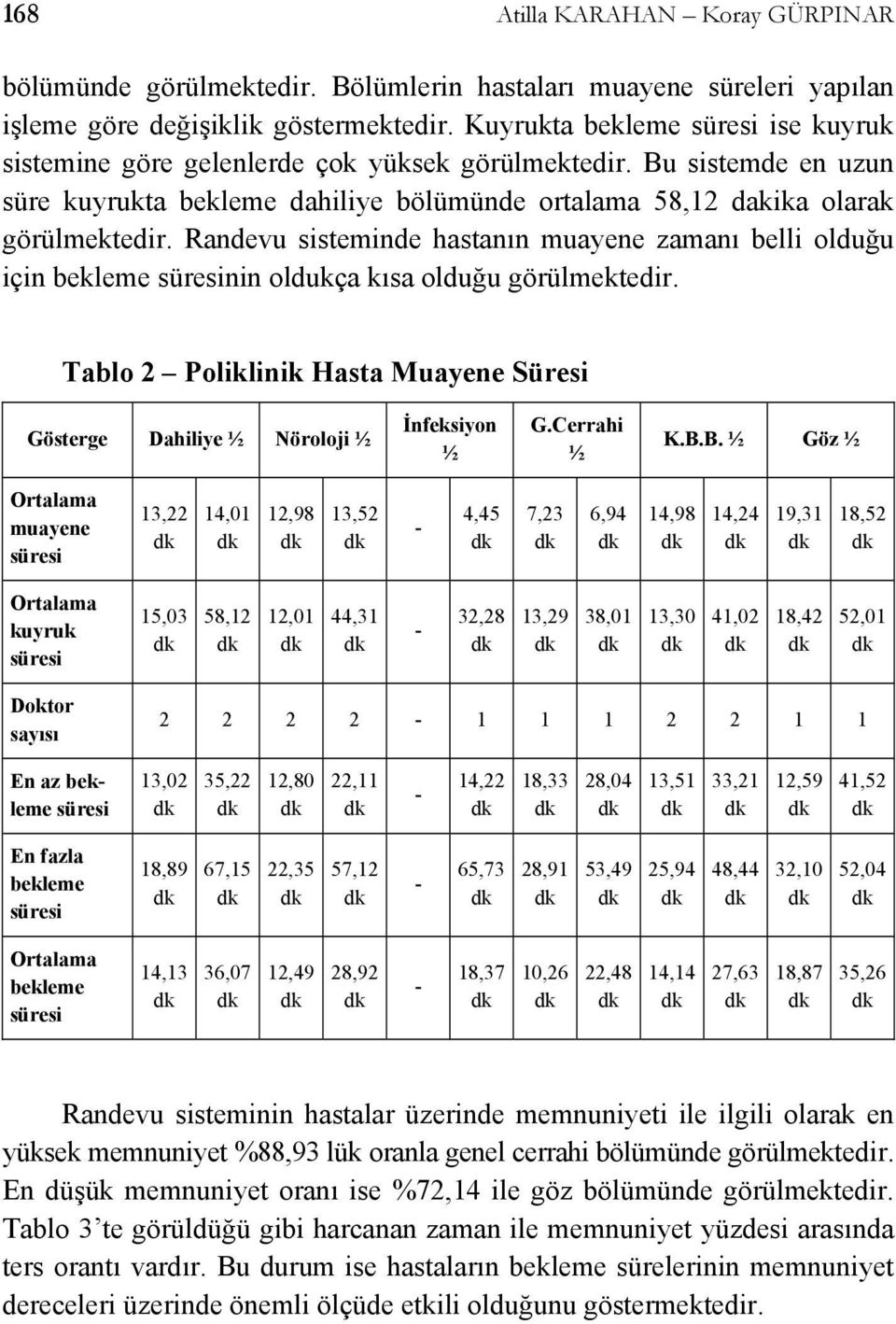 Randevu sisteminde hastanın muayene zamanı belli olduğu için bekleme süresinin oldukça kısa olduğu görülmektedir. Tablo 2 Poliklinik Hasta Muayene Süresi Gösterge Dahiliye ½ Nöroloji ½ İnfeksiyon ½ G.