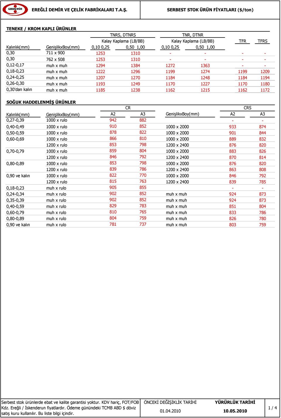 1194 1180 1172 TFR TFRS SOĞUK HADDELENMİŞ ÜRÜNLER CR (mm) GenişlikxBoy(mm) A2 A3 GenişlikxBoy(mm) A2 A3 0,270,39 1000 x rulo 942 882 0,400,49 1000 x rulo 910 852 1000 x 2000 933 874 0,500,59 1000 x