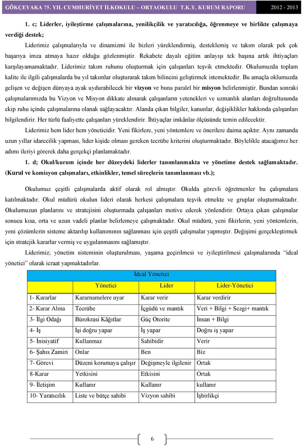 Liderimiz takım ruhunu oluşturmak için çalışanları teşvik etmektedir. Okulumuzda toplam kalite ile ilgili çalışmalarda bu yıl takımlar oluşturarak takım bilincini geliştirmek istemektedir.