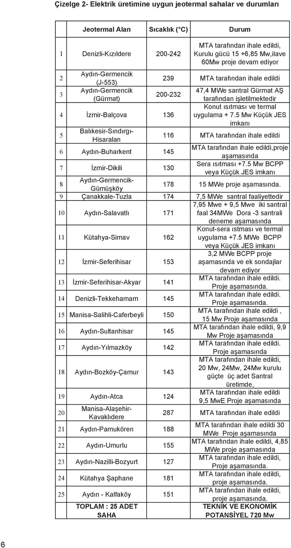 Gürmat AŞ taraf ndan işletilmektedir Konut s tmas ve termal uygulama + 7.